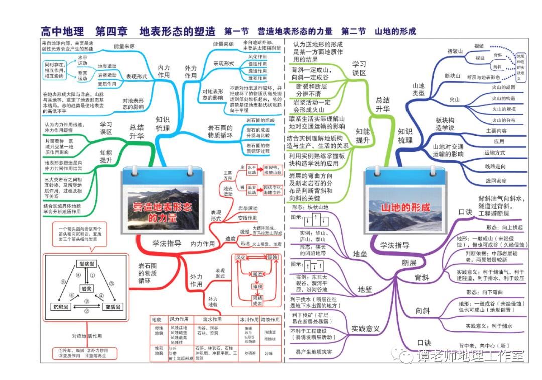 思维：【高考地理】目前最新的又全又权威的地理思维导图（39张+16张+12张）