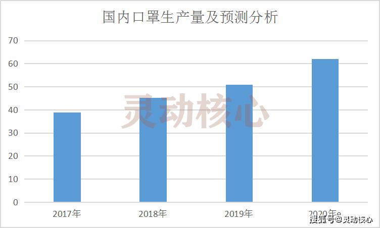 中国现在有多少人口2020_2020年3月中国出口数据分析报告 简版