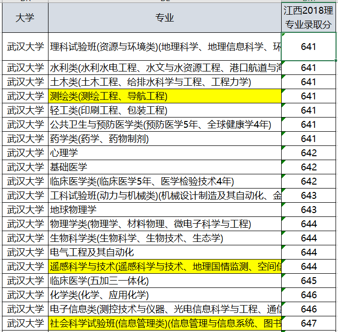 测绘工程专业大学排名_测绘工程专业图片