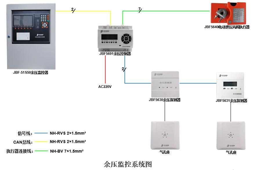 又双叒叕有新品发布啦-余压监控系统