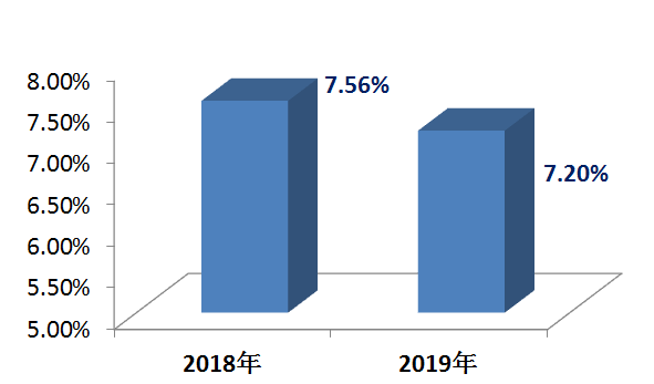 杭州人均寿命_杭州西湖图片