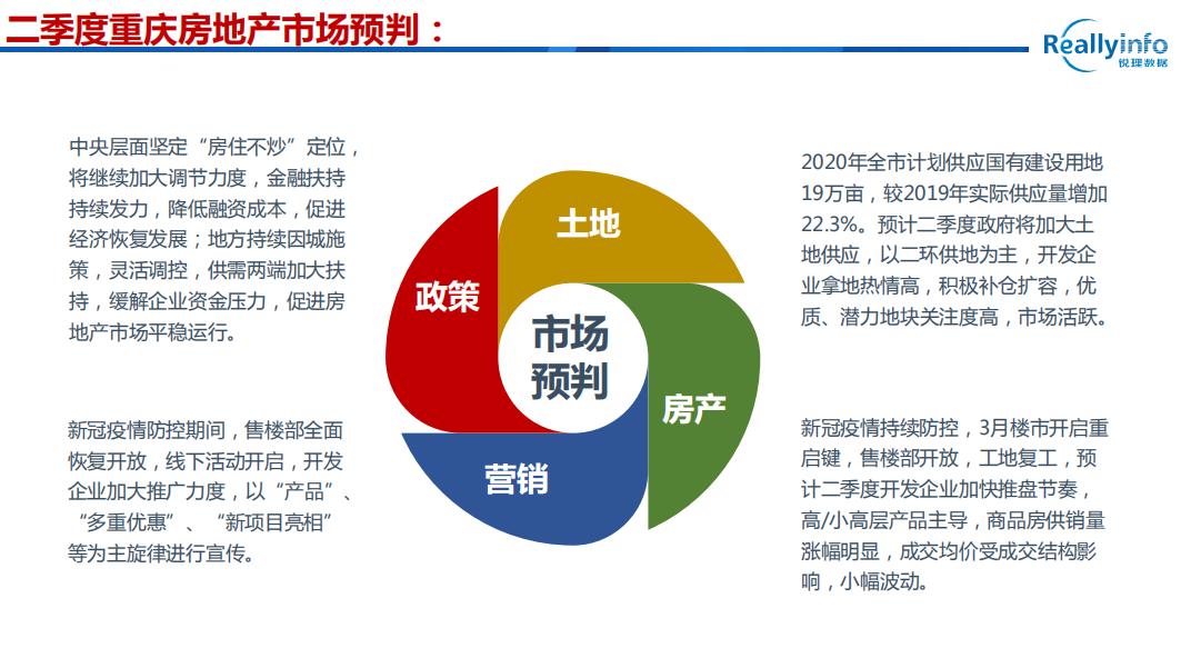 2020年1季度重庆各区_重庆轻轨2020年规划图