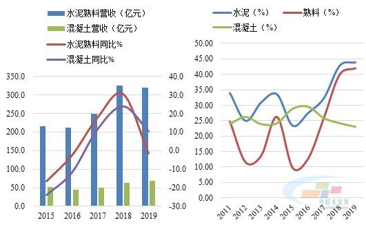 平南华润水泥产值gdp_华润水泥 不仅要做华南龙头,更要做大湾区第一