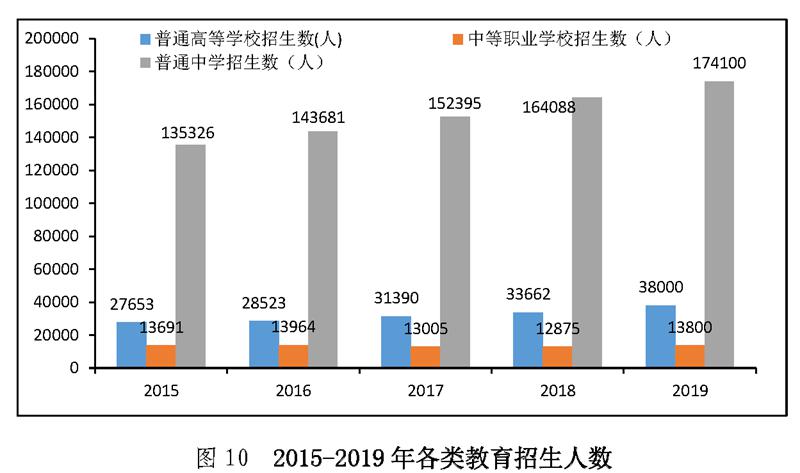 2021朝阳区gdp(3)