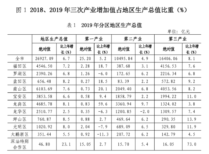 2019年末常住人口_常住人口登记卡(2)