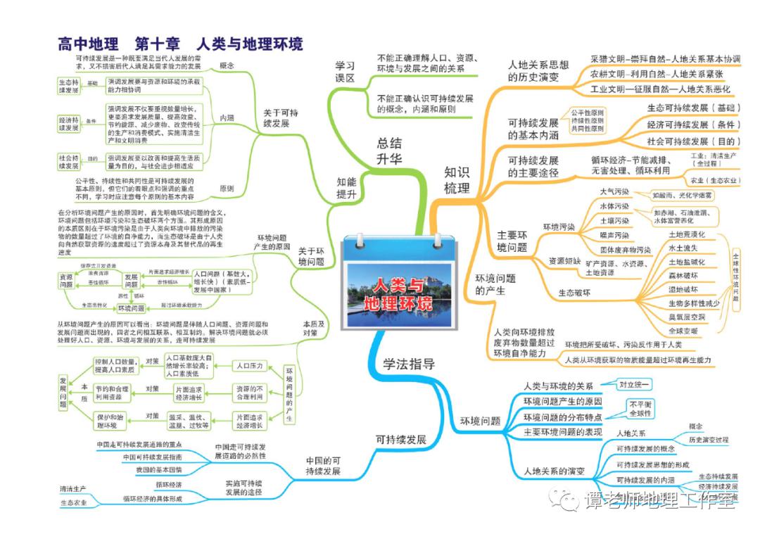 思维：【高考地理】目前最新的又全又权威的地理思维导图（39张+16张+12张）