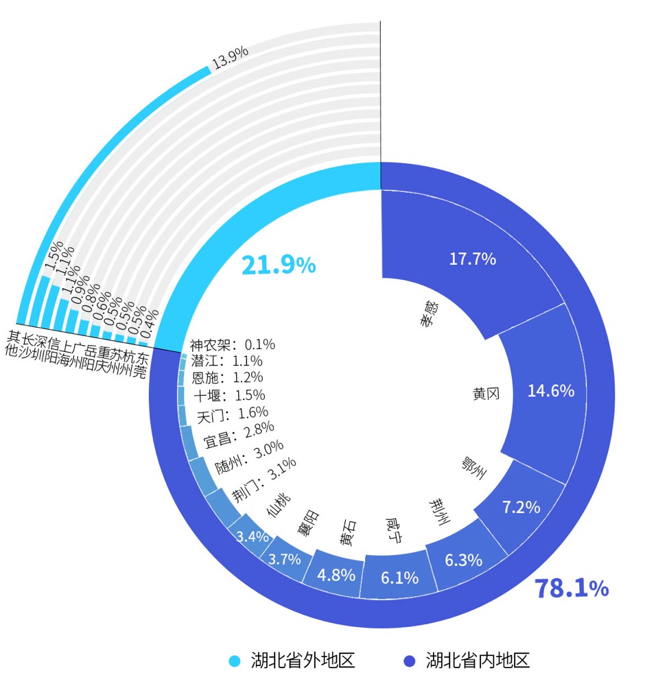 汉族人口占比_联合国人口署发布最新预测 汉族人口坍塌不可逆转,八十年后将(2)