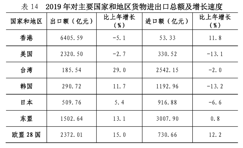 2020亳州三县一区全年gdp_2020年度台州各县市区GDP排名揭晓 你们区排第几