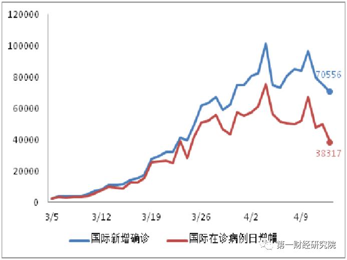 财政赤字达Gdp(3)