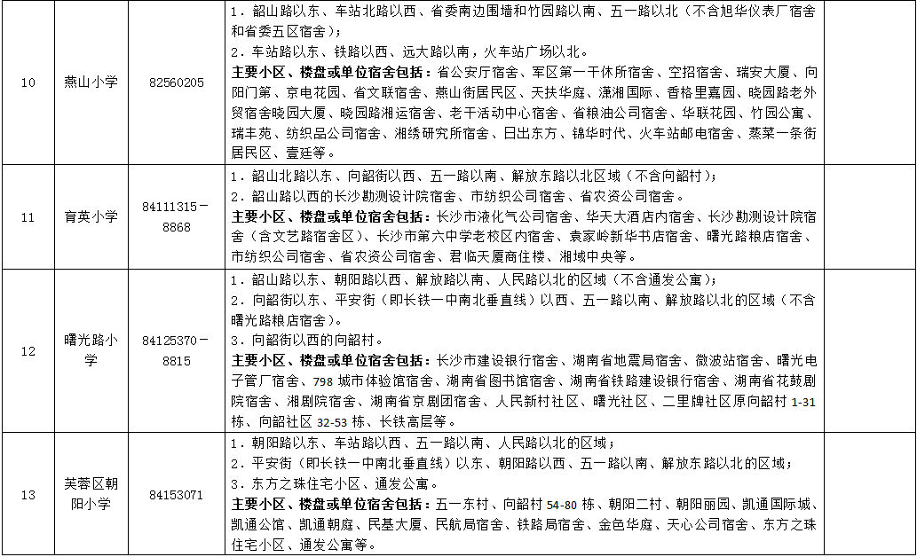 2020年长沙市初中排名_回顾|2020年长沙小升初各区派位指标