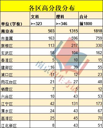 江宁人口数_租赁新规 面积 租金 人数都有限制 江宁售楼处遭千人围堵