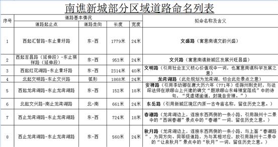 滁州几个区人口_滁州兴茂旅游度假区(2)