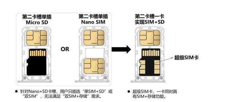 存储卡和sim卡"合二为一",5g超级sim卡来了!_芯片