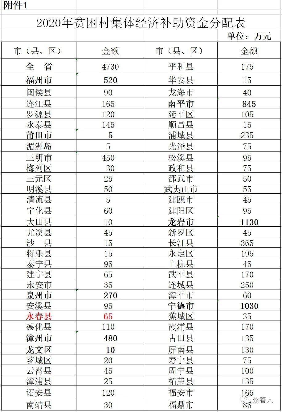 2020永春县各乡镇gdp_再见2020你好2021图片