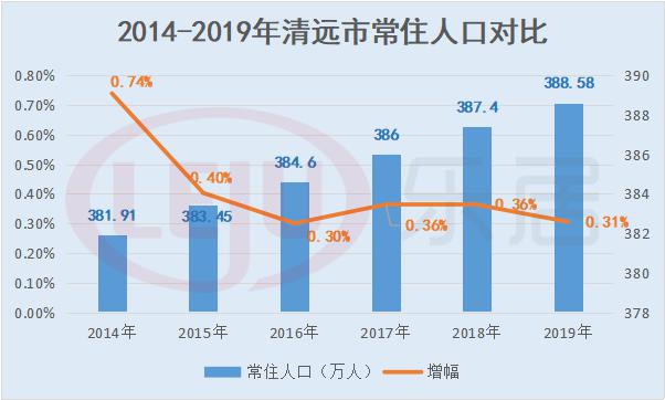 清远2019年gdp_2020年清远地铁规划图