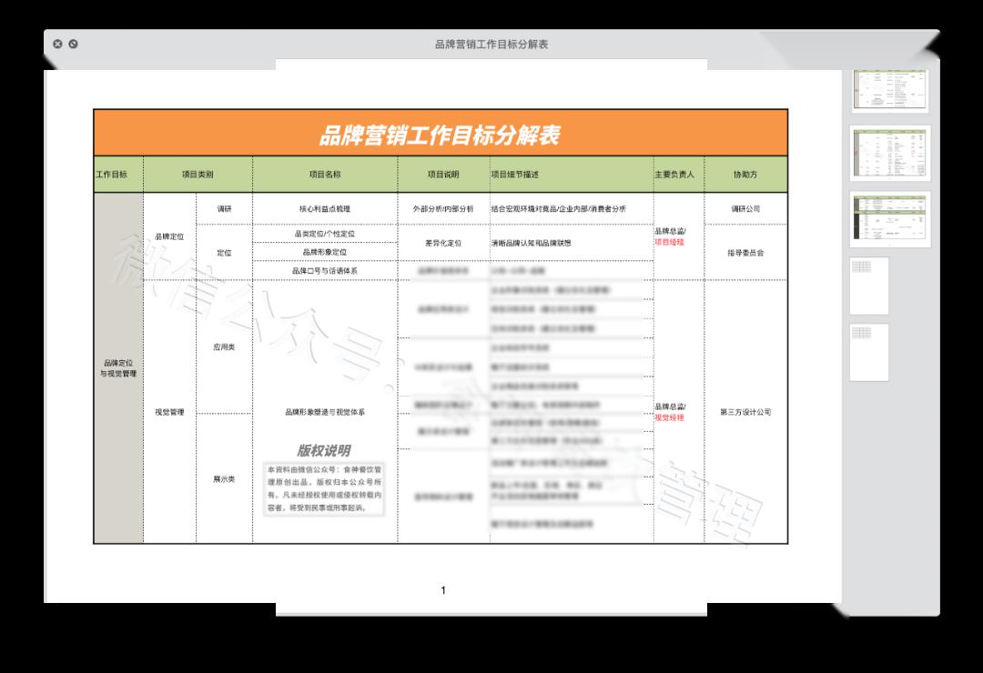 【229期】某连锁餐饮《品牌营销工作目标分解表》附:餐厅活动推广检查