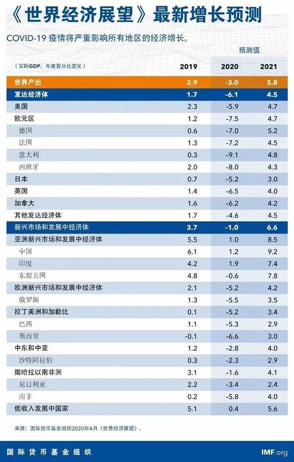 全球各国gdp_英媒：新冠疫情后全球各国经济如何复苏VUWL四大模式哪个最好