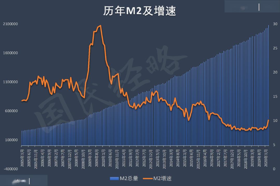 m2高于经济总量的坏处_宝马m2