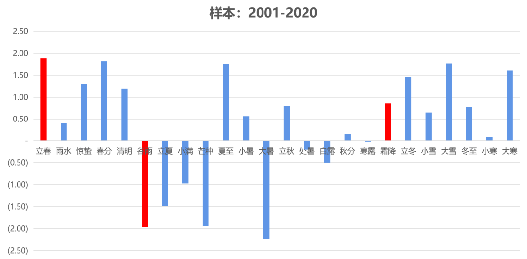 2019中美gdp总量_中美gdp对比图(2)