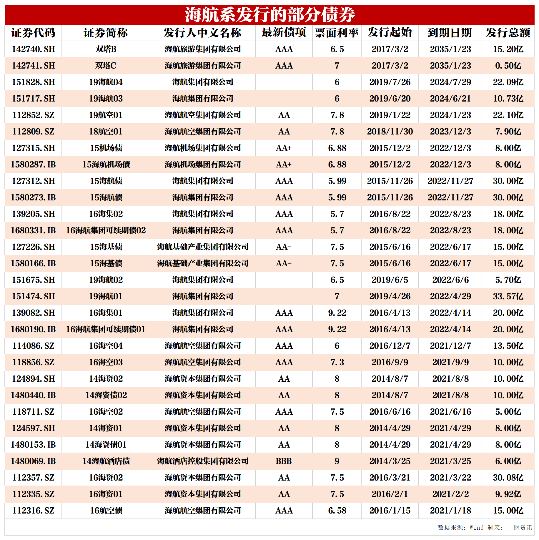 政府的债券利息为什么不计入GDP_十万个为什么手抄报