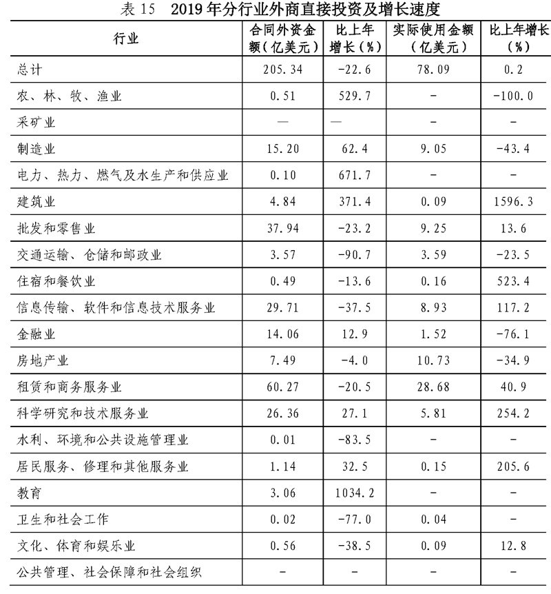 深圳一年gdp数有多少_2017年前三个季度深圳数据曝光,1.54万个亿GDP超过400万平住房销售(2)