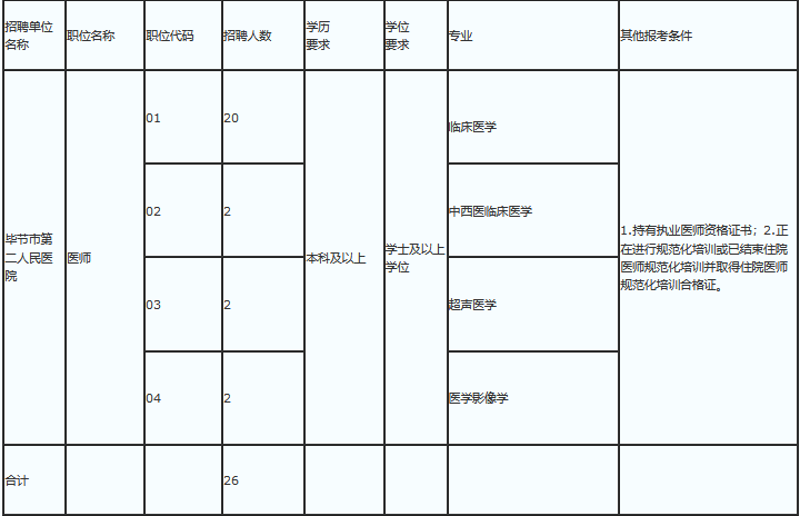 汇川区2020年GDP_中国gdp2020年(2)