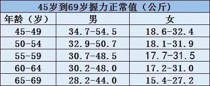 这份身体指标对照表太全了血压心率c反应蛋白赶紧收藏