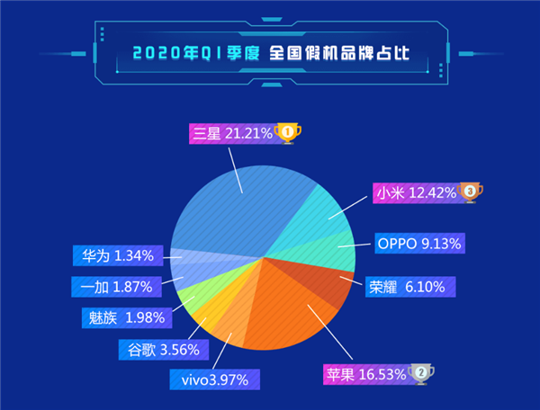2020华为手机音质排名_DXO公布2020年最佳手机:华为最强旗舰上榜,小米也有一(2)