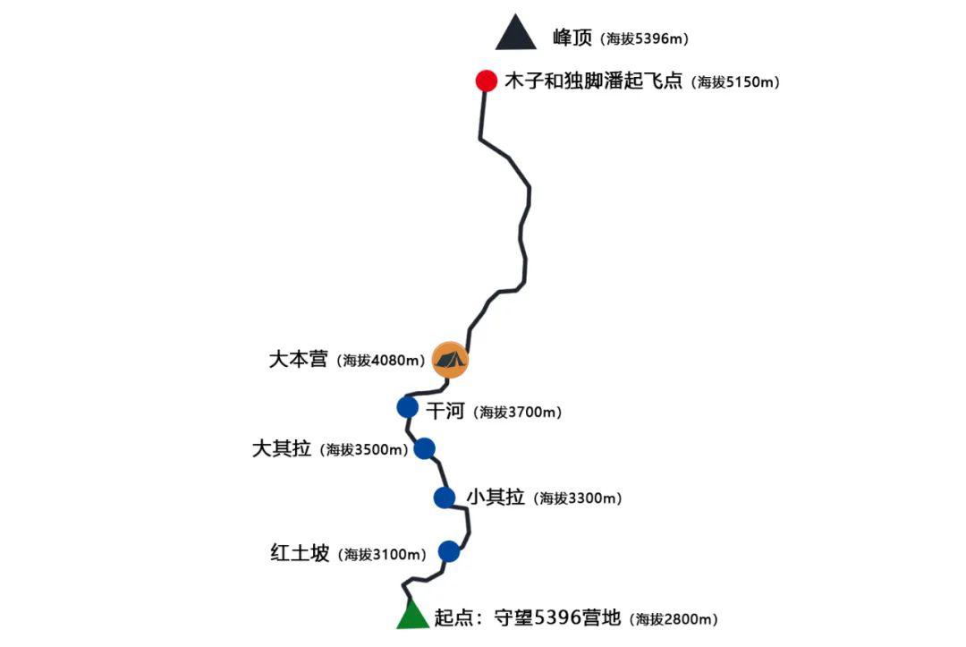 美国gdp登顶时间_珠峰登顶(2)