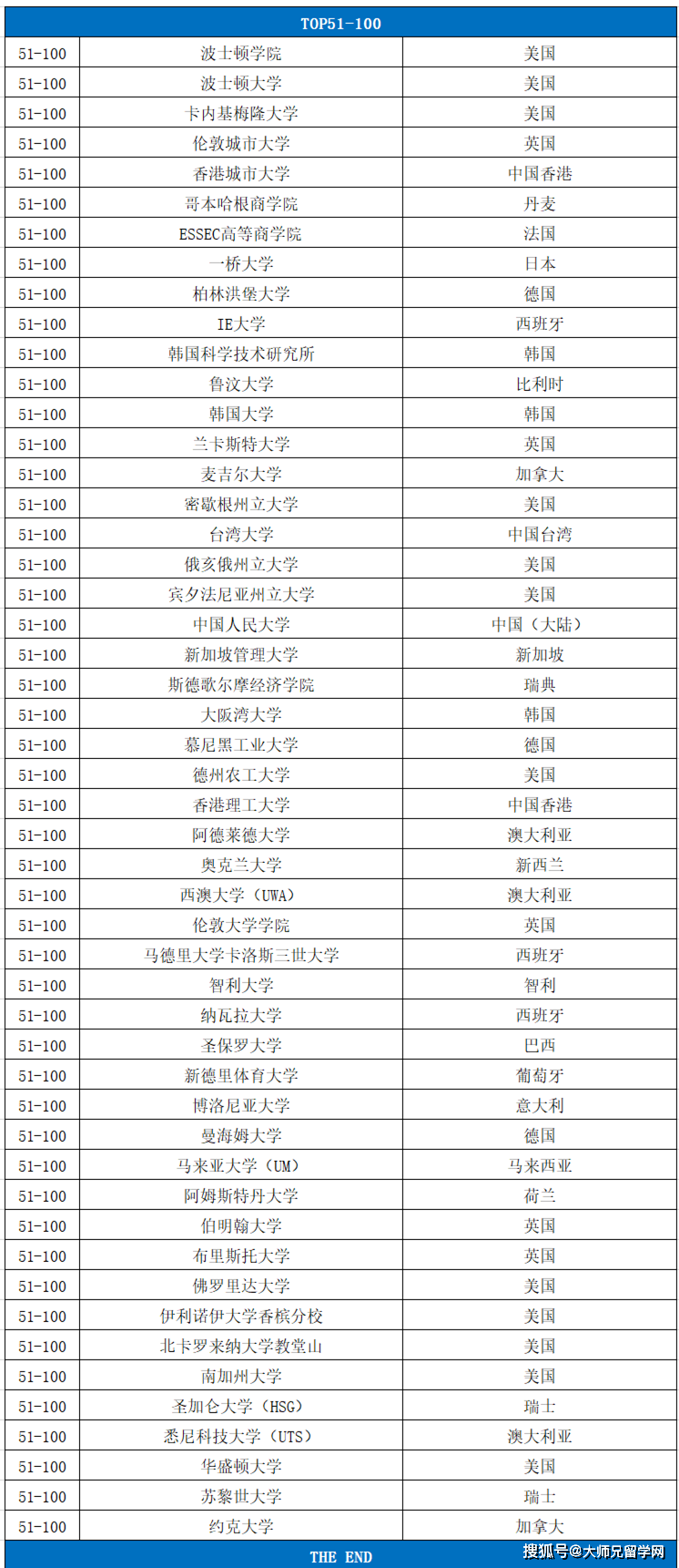 世界金融专业排名_金融头像图片专业人士