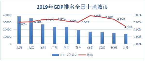 香港上海gdp变化 26038176043d4eaab297a92c2a4b5aa5.jpeg