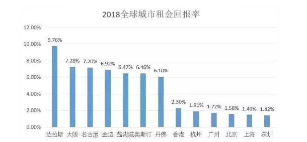 出售债券的收入为什么不计入gdp_广东统计局再度公告 2016深圳GDP达20078.58亿,首超广州(2)