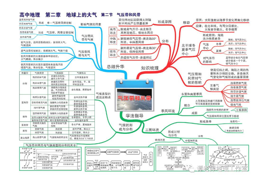 思维：【高考地理】目前最新的又全又权威的地理思维导图（39张+16张+12张）