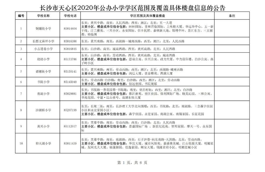 长沙市天心区2020年GDP_长沙外滩,拔节成长