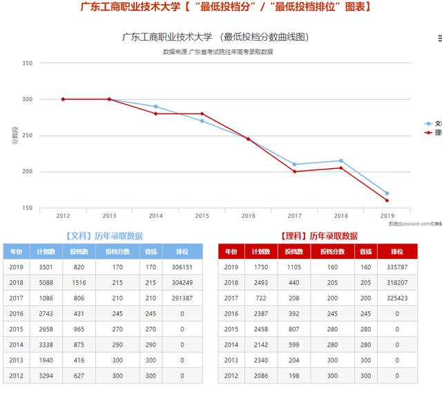 大学■速速收藏!速看啦！学考录取查询攻略（大学+专业）