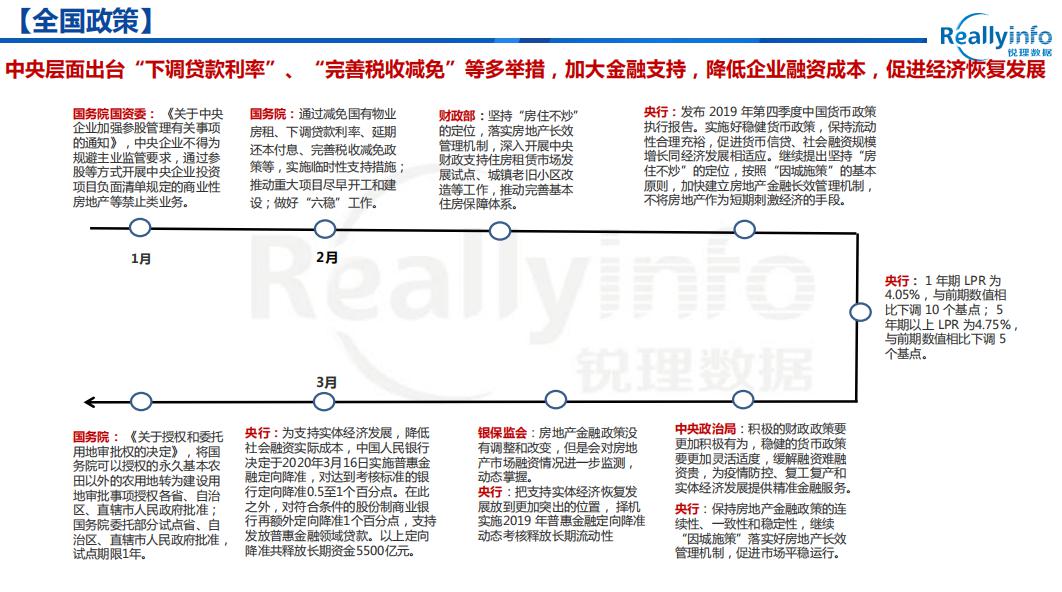 2020年1季度重庆各区_重庆轻轨2020年规划图