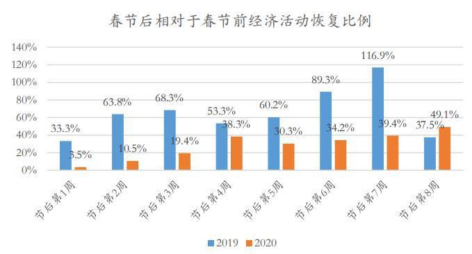 中小微企业一年gdp多少_哪个行业复苏最快 房地产