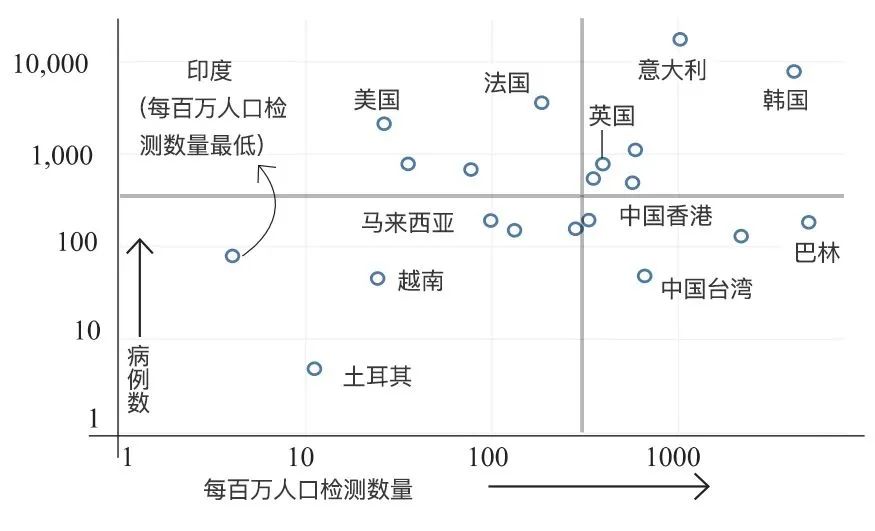 印度人口病情_印度人口图片