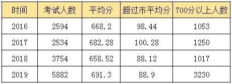 东莞市东华高级中学_2021年东莞东华高级中学_东莞东华高级中学怎样