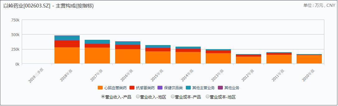 呼吸机后莲花清瘟成"硬通货":海外5倍高价
