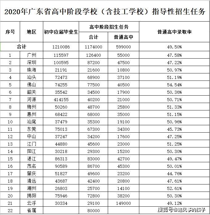 多少人口应该拥有一所高中_印度贫民窟有多少人口