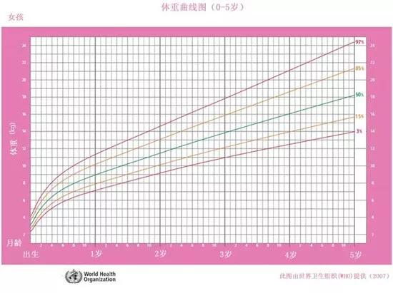 爸妈■叫做爸妈觉得我“营养不良”有一种营养不良