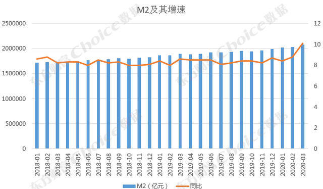 社融和实际gdp_2021 年社融和 M2 怎么看(3)