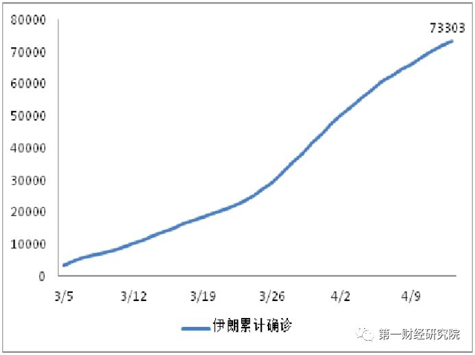 2020美国四月份的GDP_2020美国大选图片(2)