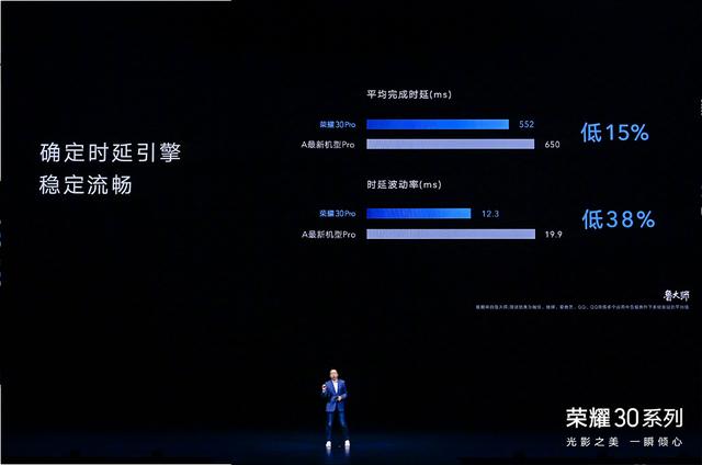 荣耀30系列发布，首发麒麟985，流畅度再超苹果