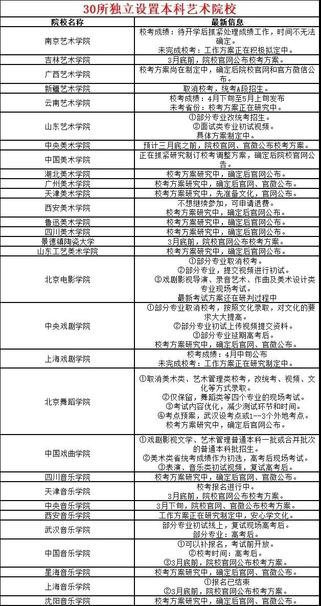 「文化」你准备好了吗?2020今年全国多所高校取消单招考试!艺考全凭文化课