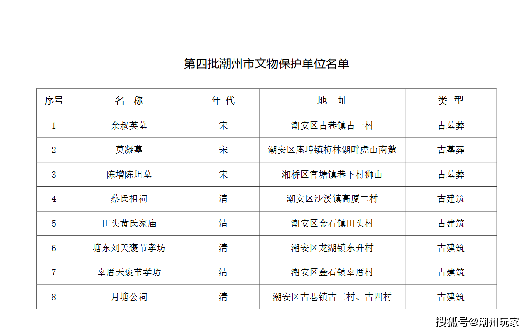 潮州人口多少_最全 潮州市第七次全国人口普查数据公布