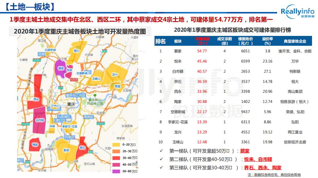 2020年1季度重庆各区_重庆轻轨2020年规划图