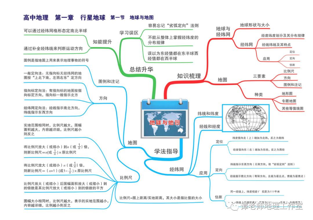 思维：【高考地理】目前最新的又全又权威的地理思维导图（39张+16张+12张）