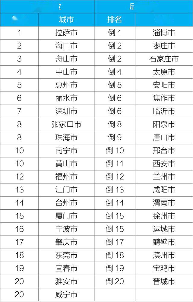 黑河在黑龙江地级市gdp排名_2019年辽宁省地级城市人均GDP排名 大连市超9万元居全省第一(3)